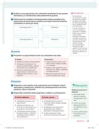 23
Desarrollo 23
4 Evalúen si sus argumentos son coherentes (sustentan lo que quieren
demostrar) y si fundamentan adecuadamente la postura.
5 Determinen los posibles contraargumentos (ideas opuestas a los
argumentos de otros) para su postura y la mejor forma de refutarlos
(contradecir lo dicho por otros).
$POUSBBSHVNFOUP
_____________________________
_____________________________
3FGVUBDJØO
_____________________________
_____________________________
$POUSBBSHVNFOUP
_____________________________
_____________________________
3FGVUBDJØO
_____________________________
_____________________________
Durante
6 Presenten su argumentación ante sus compañeros de clase.
Al hablar...
t 4F×BMFOMBQPTUVSBZMPTBSHVNFOUPT
t 4PTUFOHBOMBJOUFSBDDJØODPO
aportes fundamentados, evaluan-
do las ideas de su interlocutor.
t 1BSUJDJQFOBDUJWBNFOUFFOMB
argumentación, determinen es-
tratégicamente cuándo y cómo
intervenir.
Al escuchar...
t 1SFTUFOBUFODJØOBDUJWBZTPT-
tenida dando señales verbales
y no verbales.
t WBMÞFOTJMPTBSHVNFOUPTQSF-
sentados son válidos y planteen
contraargumentos.
t .VFTUSFOSFTQFUPQPSMBTPQJ
niones opuestas a las suyas.
Después
7 Pregunten a sus oyentes si los argumentos que emplearon fueron
adecuados y respetuosos. Refuten los contraargumentos de forma
oportuna, clara y coherente.
8 Respondan oralmente estas preguntas y evalúen su participación.
Si fuiste hablante… Si fuiste oyente…
t {4F×BMBTUFMBQPTUVSBZMPT
argumentos?
t {7BSJBTUFFMWPMVNFOZFM
ritmo de voz de acuerdo con
la situación comunicativa?
t {1BSUJDJQBTUFBDUJWBNFOUFFO
la argumentación, y definiste
estratégicamente cuándo y
cómo intervenir?
t {1SFTUBTUFBUFODJØOBDUJWBZ
sostenida dando señales verbales
y no verbales?
t {WBMVBTUFTJMPTBSHVNFOUPT
presentados eran válidos y
planteaste contraargumentos?
t {'VJTUFSFTQFUVPTPEFMBT
opiniones contrarias a las tuyas?
4FFOUJFOEFQPS
comunicación no verbal
las expresiones faciales,
los gestos corporales y
las distancias espaciales
que se establecen entre
los interlocutores.
Cuando conversamos,
no nos comunicamos
solamente con palabras.
Nuestra cara y nuestro
cuerpo también
transmiten importantes
mensajes, porque en el
acto de la comunicación
verbal participan otros
recursos. Por ello,
para comprender los
mensajes, se debe
atender no solo lo que se
dice y cómo se dice, sino
también los aspectos no
verbales.
Para saber más
Metacognición
Reflexiona acerca de lo
siguiente:
t {.FSFTVMUØTFODJMMP
exponer mi postura y
mis argumentos? ¿Por
qué?
t {$ØNPNFBZVEBSÈ
saber argumentar en
mis relaciones con los
demás?
t {$ØNPQVFEPNFKPSBS
la expresión de mis
opiniones?
014-029_U01_LICI_COM_LA_4S.indd 23 9/5/16 14:33
 
