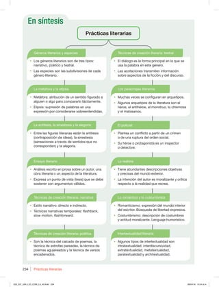 En síntesis
Prácticas literarias
234
Prácticas literarias
Géneros literarios y especies Técnicas de creación literaria: teatral
La antítesis, la sinestesia y la alegoría El policial
Lo realista
t Entre las figuras literarias están la antítesis
(contraposición de ideas), la sinestesia
(sensaciones a través de sentidos que no
corresponden) y la alegoría.
t Plantea un conflicto a partir de un crimen
o de una ruptura del orden social.
t Su héroe o protagonista es un inspector
o detective.
t Tiene abundantes descripciones objetivas
y precisas del mundo exterior.
t La intención del autor es moralizante y crítica
respecto a la realidad que recrea.
Técnicas de creación literaria: narrativa Lo romántico y lo costumbrista
t Romanticismo: expresión del mundo interior
del escritor. Búsqueda de libertad expresiva.
t Costumbrismo: descripción de costumbres
y actitud moralizante. Lenguaje humorístico.
t Estilo narrativo: directo e indirecto.
t Técnicas narrativas temporales: flashback,
slow motion, flashforward.
La metáfora y la elipsis Los personajes literarios
t Metáfora: atribución de un sentido figurado a
alguien o algo para compararlo tácitamente.
t Elipsis: supresión de palabras en una
expresión por considerarse sobreentendidas.
t Muchas veces se configuran en arquetipos.
t Algunos arquetipos de la literatura son el
héroe, el antihéroe, el monstruo, la chismosa
y el matasanos.
Ensayo literario
t Análisis escrito en prosa sobre un autor, una
obra literaria o un aspecto de la literatura.
t Expresa un punto de vista (tesis) que se debe
sostener con argumentos válidos.
Técnicas de creación literaria: poética Intertextualidad literaria
t Son la técnica del calcado de poemas, la
técnica de estrofas pareadas, la técnica de
poemas agujereados y la técnica de versos
encadenados.
t Algunos tipos de intertextualidad son
intratextualidad, interdiscursividad,
extratextualidad, metatextualidad,
paratextualidad y architextualidad.
t El diálogo es la forma principal en la que se
usa la palabra en este género.
t Las acotaciones transmiten información
sobre aspectos de la ficción y del discurso.
t Los géneros literarios son de tres tipos:
narrativo, poético y teatral.
t Las especies son las subdivisiones de cada
género literario.
228_237_U04_LICI_COM_LA_4S.indd 234 26/04/16 10:54 a.m.
 
