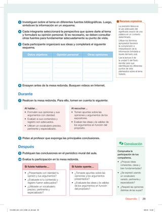 29
Desarrollo 29
3 Investiguen sobre el tema en diferentes fuentes bibliográficas. Luego,
sinteticen la información en un esquema.
4 Cada integrante seleccionará la perspectiva que quiere darle al tema
y formulará su opinión personal. Si es necesario, se deben consultar
otras fuentes para fundamentar adecuadamente su punto de vista.
5 Cada participante organizará sus ideas y completará el siguiente
esquema.
Datos objetivos Opinión personal Otras opiniones
_____________________
_____________________
_____________________
_____________________
_____________________
_____________________
_____________________
_____________________
_____________________
_____________________
_____________________
_____________________
6 Ensayen antes de la mesa redonda. Busquen videos en Internet.
Durante
7 Realicen la mesa redonda. Para ello, tomen en cuenta lo siguiente:
Al hablar…
t 'PSNVMFOTVTPQJOJPOFTZTVT
argumentos con claridad.
t WBMÞFOTJTVTDPOUFOJEPTZ
registro son adecuados.
t 6UJMJDFOVOWPDBCVMBSJPQSFDJTP 
pertinente y especializado.
Al escuchar…
t 5PNFOBQVOUFTTPCSFMBT
opiniones y argumentos de los
expositores.
tWBMÞFOMBTJEFBTZMBWBMJEF[EF
los argumentos en función del
propósito.
8 Pidan al profesor que exponga las principales conclusiones.
Después
9 Publiquen las conclusiones en el periódico mural del aula.
10 Evalúa tu participación en la mesa redonda.
Si fuiste hablante… Si fuiste oyente…
t {1SFTFOUBTUFDPODMBSJEBEUV
opinión y tus argumentos?
t {WBMVBTUFTJUVDPOUFOJEPZ
registro fueron adecuados?
t {6UJMJ[BTUFVOWPDBCVMBSJP
preciso, pertinente y
especializado?
t {5PNBTUFBQVOUFTTPCSFMBT
opiniones y los argumentos
presentados?
t {WBMVBTUFMBTJEFBTZMBWBMJEF[
de los argumentos en función
del propósito?
La precisión léxica es
el uso adecuado del
significado exacto de una
palabra en un contexto
determinado.
6UJMJ[BSMPTUÏSNJOPT
apropiados favorece
la comprensión e
interpretación de la
información brindada a
través del texto oral.
Lee la lectura 8 de
la unidad 5 del Texto
escolar para que
identifiques los diferentes
puntos de vista
planteados sobre el tema
tratado.
Recursos expresivos
Coevaluación
Comprueba la
participación de tus
compañeros.
t {1SPQVTPJEFBT
DPIFSFOUFT DMBSBTZ
bien fundamentadas?
t {4FFYQSFTØVTBOEP
un vocabulario
variado, pertinente y
especializado?
t {3FTQFUØMBTPQJOJPOFT
distintas de las suyas?
014-029_U01_LICI_COM_LA_4S.indd 29 9/5/16 14:33
 