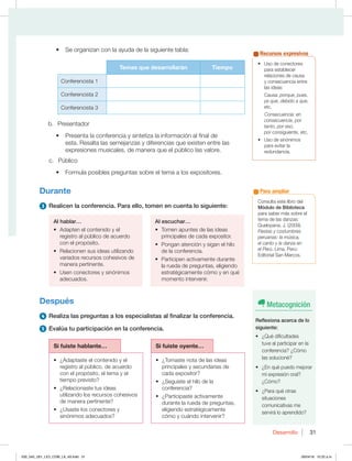 31
Desarrollo 31
t 4FPSHBOJ[BODPOMBBZVEBEFMBTJHVJFOUFUBCMB
Temas que desarrollarán Tiempo
Conferencista 1
Conferencista 2
Conferencista 3
b. Presentador
t 1SFTFOUBMBDPOGFSFODJBZTJOUFUJ[BMBJOGPSNBDJØOBMGJOBMEF
esta. Resalta las semejanzas y diferencias que existen entre las
FYQSFTJPOFTNVTJDBMFT EFNBOFSBRVFFMQÞCMJDPMBTWBMPSF
D 1ÞCMJDP
t 'PSNVMBQPTJCMFTQSFHVOUBTTPCSFFMUFNBBMPTFYQPTJUPSFT
Durante
3 Realicen la conferencia. Para ello, tomen en cuenta lo siguiente:
Al hablar…
t EBQUFOFMDPOUFOJEPZFM
SFHJTUSPBMQÞCMJDPEFBDVFSEP
con el propósito.
t 3FMBDJPOFOTVTJEFBTVUJMJ[BOEP
variados recursos cohesivos de
manera pertinente.
t 6TFODPOFDUPSFTZTJOØOJNPT
adecuados.
Al escuchar…
t 5PNFOBQVOUFTEFMBTJEFBT
principales de cada expositor.
t 1POHBOBUFODJØOZTJHBOFMIJMP
de la conferencia.
t 1BSUJDJQFOBDUJWBNFOUFEVSBOUF
la rueda de preguntas, eligiendo
estratégicamente cómo y en qué
momento intervenir.
Después
4 Realiza las preguntas a los especialistas al finalizar la conferencia.
5 Evalúa tu participación en la conferencia.
Si fuiste hablante… Si fuiste oyente…
t {EBQUBTUFFMDPOUFOJEPZFM
SFHJTUSPBMQÞCMJDP EFBDVFSEP
con el propósito, el tema y el
tiempo previsto?
t {3FMBDJPOBTUFUVTJEFBT
utilizando los recursos cohesivos
de manera pertinente?
t {6TBTUFMPTDPOFDUPSFTZ
sinónimos adecuados?
t {5PNBTUFOPUBEFMBTJEFBT
principales y secundarias de
cada expositor?
t {4FHVJTUFFMIJMPEFMB
conferencia?
t {1BSUJDJQBTUFBDUJWBNFOUF
durante la rueda de preguntas,
eligiendo estratégicamente
DØNPZDVÈOEPJOUFSWFOJS
t 6TPEFDPOFDUPSFT
para establecer
relaciones de causa
y consecuencia entre
MBTJEFBT
 $BVTBporque, pues,
ya que, debido a que,
etc.
$POTFDVFODJBen
consecuencia, por
tanto, por eso,
por consiguiente, etc.
t 6TPEFTJOØOJNPT
para evitar la
redundancia.
Recursos expresivos
Metacognición
Reflexiona acerca de lo
siguiente:
t {2VÏEJGJDVMUBEFT
tuve al participar en la
DPOGFSFODJB {$ØNP
las solucioné?
t {ORVÏQVFEPNFKPSBS
mi expresión oral?
{$ØNP
t {1BSBRVÏPUSBT
situaciones
comunicativas me
TFSWJSÈMPBQSFOEJEP
Consulta este libro del
Módulo de Biblioteca
QBSBTBCFSNÈTTPCSFFM
UFNBEFMBTEBO[BT
2VFMPQBOB +  
Fiestas y costumbres
peruanas: la música,
el canto y la danza en
el Perú-JNB 1FSÞ
EJUPSJBM4BO.BSDPT
Para ampliar
030_043_U01_LICI_COM_LA_4S.indd 31 26/04/16 10:22 a.m.
 