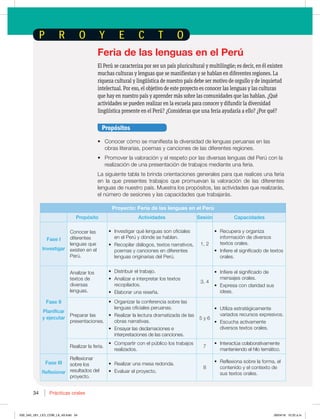 34 Prácticas orales
34
El Perú se caracteriza por ser un país pluricultural y multilingüe; es decir, en él existen
muchas culturas y lenguas que se manifiestan y se hablan en diferentes regiones. La
riqueza cultural y lingüística de nuestro país debe ser motivo de orgullo y de inquietud
intelectual. Por eso, el objetivo de este proyecto es conocer las lenguas y las culturas
que hay en nuestro país y aprender más sobre las comunidades que las hablan. ¿Qué
actividades se pueden realizar en la escuela para conocer y difundir la diversidad
lingüística presente en el Perú? ¿Consideras que una feria ayudaría a ello? ¿Por qué?
Propósitos
t Conocer cómo se manifiesta la diversidad de lenguas peruanas en las
obras literarias, poemas y canciones de las diferentes regiones.
t 1SPNPWFSMBWBMPSBDJØOZFMSFTQFUPQPSMBTEJWFSTBTMFOHVBTEFM1FSÞDPOMB
realización de una presentación de trabajos mediante una feria.
La siguiente tabla te brinda orientaciones generales para que realices una feria
en la que presentes trabajos que promuevan la valoración de las diferentes
MFOHVBTEFOVFTUSPQBÓT.VFTUSBMPTQSPQØTJUPT MBTBDUJWJEBEFTRVFSFBMJ[BSÈT 
FMOÞNFSPEFTFTJPOFTZMBTDBQBDJEBEFTRVFUSBCBKBSÈT
Feria de las lenguas en el Perú
Proyecto: Feria de las lenguas en el Perú
Propósito Actividades Sesión Capacidades
Fase I
Investigar
Conocer las
diferentes
lenguas que
existen en el
1FSÞ
t *OWFTUJHBSRVÏMFOHVBTTPOPGJDJBMFT
FOFM1FSÞZEØOEFTFIBCMBO
t 3FDPQJMBSEJÈMPHPT UFYUPTOBSSBUJWPT 
poemas y canciones en diferentes
MFOHVBTPSJHJOBSJBTEFM1FSÞ
1, 2
t Recupera y organiza
información de diversos
textos orales.
t *OGJFSFFMTJHOJGJDBEPEFUFYUPT
orales.
Fase II
Planificar
y ejecutar
Analizar los
textos de
diversas
lenguas.
t %JTUSJCVJSFMUSBCBKP
t Analizar e interpretar los textos
recopilados.
t MBCPSBSVOBSFTF×B
3, 4
t *OGJFSFFMTJHOJGJDBEPEF
mensajes orales.
t YQSFTBDPODMBSJEBETVT
ideas.
Preparar las
presentaciones.
t Organizar la conferencia sobre las
lenguas oficiales peruanas.
t Realizar la lectura dramatizada de las
obras narrativas.
t OTBZBSMBTEFDMBNBDJPOFTF
interpretaciones de las canciones.
5 y 6
t 6UJMJ[BFTUSBUÏHJDBNFOUF
variados recursos expresivos.
t TDVDIBBDUJWBNFOUF
diversos textos orales.
Realizar la feria.
t $PNQBSUJSDPOFMQÞCMJDPMPTUSBCBKPT
realizados.
7
t *OUFSBDUÞBDPMBCPSBUJWBNFOUF
NBOUFOJFOEPFMIJMPUFNÈUJDP
Fase III
Reflexionar
Reflexionar
sobre los
resultados del
proyecto.
t Realizar una mesa redonda.
t WBMVBSFMQSPZFDUP
8
t Reflexiona sobre la forma, el
contenido y el contexto de
sus textos orales.
030_043_U01_LICI_COM_LA_4S.indd 34 26/04/16 10:22 a.m.
 