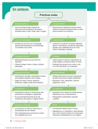 En síntesis
40 Prácticas orales
40
Prácticas orales
Niveles lingüísticos La argumentación
Publicidad televisiva El debate
t Mensaje persuasivo que se usa en la
televisión.
t Utiliza la imagen, textos, música y efectos
especiales.
t Implica exponer, discutir y argumentar, de
modo dirigido, una opinión sobre un tema.
t Participan dos grupos (uno a favor y otro
en contra del tema) y un moderador.
La exposición La conferencia
t Exposición de un tópico de interés general
realizada por una o más personas.
t Participantes: presentador, expositor
y público.
t Presentación oral de un tema que ha sido
previamente investigado y organizado.
t Es una actividad frecuente de la vida
académica. Se emplea un registro formal.
La lectura dramatizada La declamación
t Combina el uso de la voz y el lenguaje
gestual para representar a los personajes
o al narrador de un texto.
t Lectura en voz alta de un poema utilizando
gestos, movimientos, una dicción adecuada,
pausas y las cualidades de la voz: tono,
timbre, intensidad y claridad.
Programas culturales La mesa redonda
t Presentación de ideas y propuestas a través
de la palabra hablada y de la imagen.
t Deben ser claros, breves, objetivos,
dinámicos y llegar a todo tipo de público.
t Diálogo planificado en el que se presentan
diversas opiniones sin llegar a debatirlas.
t Momentos: inicio, desarrollo, rueda de
preguntas y cierre.
Entonamos canciones El foro
t La canción es un texto en verso que va
acompañado de una melodía.
t Para interpretarla hay que tener en cuenta
las cualidades de la voz.
t Conversación abierta sobre un tema.
t Regulada por un moderador o administrador
(en un foro virtual). Cuenta con normas para
interactuar ordenadamente y con respeto.
t Razonamiento mediante el cual se intenta
validar una posición personal sobre un tema
para convencer a un auditorio.
t Uso de la lengua según el grado de
instrucción de una persona. Se le llama
sociolecto (alto o culto, medio, bajo o vulgar).
030_043_U01_LICI_COM_LA_4S.indd 40 26/04/16 10:22 a.m.
 