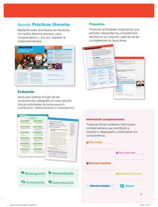 5
Inicio
178 179
La literatura es parte
de nuestra vida
La lectura
De niña, cuando veía a mi madre o a mi padre leer y
perderse en una ensoñación, me preguntaba por dónde
andaban sus pensamientos […]. Tal vez para resolver
ese misterio empecé a aventurarme en los libros.
[…] Y tal vez también a eso se debió que […] me haya
convertido en antropóloga de la lectura […].
Es así como mis preocupaciones infantiles se
transformaron en temas de investigación. Estuve en
todo mi derecho, “científico”, para plantear […] esas
preguntas […]: ¿Qué es lo que hay en este libro? ¿Qué
es lo que te hace? ¿Por qué parece que estás en otro
lado? ¿A dónde te lleva? […].
De manera que lo que aprendí sobre la lectura, se lo
debo en buena parte a los lectores. Son ellos los que
llamaron mi atención sobre algunos puntos como el
rol de la lectura en la construcción de uno mismo.
Son ellos los que me recordaron esas evidencias: hoy
en día, no leemos para aprobar en la escuela […] o, al
menos, esos motivos llegan después de la búsqueda,
a lo largo de la vida, de un eco de lo que pasa en uno
mismo […] y de lo que va a permitir discernir mejor el
mundo […].
Actualmente, más allá de la lectura, me interesan
diferentes experiencias culturales desarrolladas en
contextos de crisis. Y lo que escribo es un alegato a
favor del derecho a apropiarse de la literatura y el arte,
en todas sus formas […].
Adaptado de Gretel. (s. f.). Michèle Petit.
Recuperado de http://literatura.gretel.cat/es/autor/michele-petit
1. Observa y describe la foto. Explica qué relación tiene con el título de la sección.
__________________________________________________________________
__________________________________________________________________
__________________________________________________________________
2. Lee el texto “La lectura” y comenta con tu compañero.
t {2VÏSPMDVNQMFMBMFDUVSBFOMBWJEBEFMPTTVKFUPTTFHÞOFMUFYUP YQMJDB
_______________________________________________________________
_______________________________________________________________
_______________________________________________________________
t {1JFOTBTRVFMBBQSPQJBDJØOEFMBMJUFSBUVSBZFMBSUFFTVOEFSFDIP YQMJDB
_______________________________________________________________
_______________________________________________________________
_______________________________________________________________
S e c c i ó n : P r á c t i c a s l i t e r a r i a s
Aprenderemos a...
*OUFSBDUÞBDPOFYQSFTJPOFTMJUFSBSJBT
*OUFSQSFUBUFYUPTMJUFSBSJPT
FOSFMBDJØODPOEJWFSTPT
DPOUFYUPT
t YQMJDBSMPTNPEPTFORVFMBTGJHVSBTMJUFSBSJBTZMPTSFDVSTPTQBSBUFYUVBMFTDPOTUSVZFOFM
TFOUJEPHMPCBMEFMUFYUPMJUFSBSJP
t YQMJDBSMBTSFMBDJPOFTFOUSFQFSTPOBKFTMJUFSBSJPTBQBSUJSEFTVTNPUJWBDJPOFT USBOTGPSNBDJPOFT
ZBDDJPOFTFOEJWFSTPTFTDFOBSJPT
t YQMJDBSMBTSFMBDJPOFTFOUSFMBTJNÈHFOFTRVFTFTVHJFSFO FMSJUNPZMBPSHBOJ[BDJØOEFMPT
WFSTPT
t 'VOEBNFOUBSOVFTUSBJOUFSQSFUBDJØOTPCSFMBQSPQVFTUBFTUÏUJDB BTÓDPNPMBTSFQSFTFOUBDJPOFT
TPDJBMFTFJEFPMPHÓBTRVFTFEFTQSFOEFOEFMUFYUPMJUFSBSJPFOSFMBDJØODPOPUSPTUFYUPT 
NPWJNJFOUPTMJUFSBSJPTZDPOUFYUPTTPDJPDVMUVSBMFT
$SFBUFYUPTMJUFSBSJPTTFHÞO
TVTOFDFTJEBEFTFYQSFTJWBT
t NQMFBSSFDVSTPTQBSBUFYUVBMFTZGJHVSBTMJUFSBSJBTQBSBFOGBUJ[BSTJHOJGJDBEPTFOMBDPNQPTJDJØO
EFMUFYUPMJUFSBSJP
t MBCPSBSVOBIJTUPSJBRVFQSFTFOUFVODPOGMJDUPZTVSFTPMVDJØO DPOQFSTPOBKFTQSJODJQBMFTZ
TFDVOEBSJPTDBSBDUFSJ[BEPTTFHÞOTVSPMZDVZBTBDDJPOFTUSBOTDVSSBOFOFTDFOBSJPTEJWFSTPT
t MBCPSBSQPFNBTDPOTJEFSBOEPFMSJUNP PSHBOJ[ÈOEPMPTFOFTUSPGBTPFOGPSNBMJCSFDPOMB
JOUFODJØOEFDPOTUSVJSJNÈHFOFTQPÏUJDBT
4FWJODVMBDPOUSBEJDJPOFT
MJUFSBSJBTBUSBWÏTEFM
EJÈMPHPJOUFSDVMUVSBM
t $PNQBSBSUØQJDPT HÏOFSPTZFTUJMPTEFUFYUPTMJUFSBSJPTZPUSPTMFOHVBKFTBSUÓTUJDPTEFEJTUJOUB
QSPDFEFODJBDVMUVSBM
t 1BSUJDJQBSQFSJØEJDBNFOUFFOBDUJWJEBEFTMJUFSBSJBT JOUFSDBNCJBOEPOVFTUSBTJOUFSQSFUBDJPOFT 
DSFBDJPOFTZSFDPQJMBDJPOFTQBSBWJODVMBSOPTDPOMBTUSBEJDJPOFTMPDBMFT SFHJPOBMFT OBDJPOBMFTF
JOUFSOBDJPOBMFT
En síntesis
40 Prácticas orales
40
Prácticas orales
Niveles lingüísticos La argumentación
Publicidad televisiva El debate
t Mensaje persuasivo que se usa en la
televisión.
t Utiliza la imagen, textos, música y efectos
especiales.
t Implica exponer, discutir y argumentar, de
modo dirigido, una opinión sobre un tema.
t Participan dos grupos (uno a favor y otro
en contra del tema) y un moderador.
La exposición La conferencia
t Exposición de un tópico de interés general
realizada por una o más personas.
t Participantes: presentador, expositor
y público.
t Presentación oral de un tema que ha sido
previamente investigado y organizado.
t Es una actividad frecuente de la vida
académica. Se emplea un registro formal.
La lectura dramatizada La declamación
t Combina el uso de la voz y el lenguaje
gestual para representar a los personajes
o al narrador de un texto.
t Lectura en voz alta de un poema utilizando
gestos, movimientos, una dicción adecuada,
pausas y las cualidades de la voz: tono,
timbre, intensidad y claridad.
Programas culturales La mesa redonda
t Presentación de ideas y propuestas a través
de la palabra hablada y de la imagen.
t Deben ser claros, breves, objetivos,
dinámicos y llegar a todo tipo de público.
t Diálogo planificado en el que se presentan
diversas opiniones sin llegar a debatirlas.
t Momentos: inicio, desarrollo, rueda de
preguntas y cierre.
Entonamos canciones El foro
t La canción es un texto en verso que va
acompañado de una melodía.
t Para interpretarla hay que tener en cuenta
las cualidades de la voz.
t Conversación abierta sobre un tema.
t Regulada por un moderador o administrador
(en un foro virtual). Cuenta con normas para
interactuar ordenadamente y con respeto.
t Razonamiento mediante el cual se intenta
validar una posición personal sobre un tema
para convencer a un auditorio.
t Uso de la lengua según el grado de
instrucción de una persona. Se le llama
sociolecto (alto o culto, medio, bajo o vulgar).
e
a.
al
do
ada,
an
ador
ara
o.
a
ema
Cierre 229
Fase I: Investigar y seleccionar
Sesión 1 Aprendemos sobre la revista literaria
t {4BCFTRVÏFTVOBSFWJTUBMJUFSBSJB {$VÈMFTTVPCKFUJWP {2VÏ
DBSBDUFSÓTUJDBTUJFOF {2VÏUJQPEFUFYUPTTFQVCMJDBOBMMÓ {$ØNP
TFMFDDJPOBSUFYUPTBEFDVBEPTQBSBFTUB 
1 Lee con atención el siguiente texto:
Características de las revistas culturales
y literarias
Las revistas son publicaciones periódicas en las que se divulgan temas
diversos […]. La frecuencia de su publicación varía: puede ser semanal
quincenal, mensual, bimensual, semestral, etc., […]. Cada una de ellas
lleva ordenación numérica o cronológica y constituyen una fuente
valiosa para estudiar la historia y la cultura de una comunidad […].
Incluyen en sus páginas una gran cantidad de información que no
aparece en ninguna otra fuente documental […].
[…] En el caso específico de revistas locales, los autores que en ellas
escriben son generalmente de la propia localidad —salvo algunas
colaboraciones— lo que acrecienta la importancia de las mismas, pues
ofrece la oportunidad a estos escritores de dar a conocer su obra, que
difícilmente pueden hacerlo en una publicación de carácter nacional […].
Las revistas literarias y culturales han sido, a través de los años, la
vía donde han plasmado en letra impresa sus primeras creaciones
los más jóvenes escritores, donde primero aparecen los resultados de
investigaciones culturales. Poetas, narradores y críticos han tenido su
espacio en estas revistas como constancia tangible de sus creaciones al
desarrollo cultural de la sociedad […].
Adaptado de EcuRed. (14 de mayo de 2015). Revistas culturales y literarias.
Recuperado de http://www.ecured.cu/index.php/Revistas_culturales_y_literarias
2 En parejas, respondan oralmente.
B {2VJÏOFTQVFEFOQVCMJDBSFOVOBSFWJTUBMJUFSBSJB 
C {2VÏUJQPEFUFYUPTTFQVFEFOQVCMJDBS {2VÏQVCMJDBSÓBTUÞ
3 Formen equipos de seis integrantes. Seleccionen, entre sus textos
literarios, cuáles se podrían publicar. Para ello, sigan estos pasos.
B 3FBMJDFOVOJOWFOUBSJPEFUPEPTMPTUFYUPTMJUFSBSJPTFMBCPSBEPTQPSFM
FRVJQP DVFOUPT QPFNBT UFYUPTUFBUSBMFT FUD OPUFOFMUÓUVMP FMBVUPS
ZFMHÏOFSPBMRVFQFSUFOFDF
C %JTUSJCÞZBOTFMBMFDUVSBEFMPTUFYUPTQBSBTFMFDDJPOBSDVÈMFTQPESÓBO
QVCMJDBSOPUFOVODPNFOUBSJPTPCSFMPRVFMFTUPRVFMFFSMDPPSEJ-
OBEPSHVBSEBSÈFMJOWFOUBSJP MPTUSBCBKPTZMPTDPNFOUBSJPTSFTQFDUJWPT
-BQSJNFSBWF[RVF
BQBSFDJØMBEFGJOJDJØO
EFMUÏSNJOPrevista
DPNPQVCMJDBDJØOFO
FM%JDDJPOBSJPEFMB
3FBMDBEFNJBGVFFO
i1BQFMQFSJØEJDP
FOGPSNBEFMJCSP QPS
DVBEFSOPT TPCSF
NBUFSJBTQPMÓUJDBT 
DJFOUÓGJDBTPMJUFSBSJBTwT
EFDJS TPMPTFQVCMJDBCB
TPCSFQPMÓUJDB DJFODJB
ZMJUFSBUVSB)PZ FTUB
EFGJOJDJØOIBDBNCJBEP
QBSBSFTQPOEFSBOVFTUSB
SFBMJEBEi1VCMJDBDJØO
QFSJØEJDBDPOUFYUPTF
JNÈHFOFTTPCSFWBSJBT
NBUFSJBT PTPCSFVOB
FTQFDJBMNFOUFw
Para saber más
141
Cierre
La organización del trabajo
facilita la realización y el
cumplimiento de los objetivos.
7 En equipos, relean los textos seleccionados por el aula y realicen
las siguientes actividades:
a. Lean y comenten sobre el texto (opinión, argumentos y conclusión).
Seleccionen las ideas que quieren destacar de los textos y formulen sus
opiniones personales a partir de lo leído y comentado.
_____________________________________________________________
_____________________________________________________________
_____________________________________________________________
8 En plenario, con la guía del profesor, elaboren una solicitud dirigida
a la escuela con el fin de pedir lo que necesiten para la feria.
Escriban el cuerpo del documento.
_________________________________________________________________
_________________________________________________________________
Para la siguiente fase
El equipo voluntario traerá la solicitud que entre todos elaboraron.
Fase II: Planificar y ejecutar
Sesión 3 Distribuimos el trabajo para realizar el proyecto
9 Organicen los equipos para realizar el proyecto. Para ello, el aula se
distribuirá según las actividades seleccionadas para cada equipo.
Aspectos a tomar
en cuenta
Eq. 1 Eq. 2 Eq. 3 Eq. 4 Eq. 5 Eq. 6
¿Quién es el coordinador?
¿Qué estrategia creativa
seleccionaron?
¿Qué actividades se requie-
ren realizar? ¿Quiénes son
los responsables?
¿Qué recursos se necesitan?
¿Cuánto tiempo fijarán para
las actividades indicadas?
Para la siguiente sesión
Como equipo, elaboren un acta con las dificultades, logros y sugerencias de la
actividad que eligieron realizar. Luego, preparen una pequeña presentación oral.
7 En equipos
las siguient
a. Lean y c
Seleccion
opiniones
________
________
________
8
8 En plenario
a la escuela
Escriban el
_
__
__
_________
_
___
__
________
P
Pa
ar
ra
a l
la siguie
El equipo volunt
Fase II: Pla
Se
es
sió
ón
n 3 D
9
9 Organicen l
distribuirá s
A
As
sp
pe
ec
ctos a
e
en
n cue
¿Quién es el coo
¿Qué estrategia
seleccionaron?
¿Qué actividades
ren realizar? ¿Qu
los responsables
¿Qué recursos s
¿Cuánto tiempo
138 Prácticas letradas
Proyecto: Feria de prácticas letradas
Propósito
Actividades
Sesión Capacidades
Fase I
Identificar las diferen-
cias entre los tipos de
textos abordados en la
sección, y buscar textos
argumentativos sobre un
tema específico.
t Averiguar acerca de las
características de los textos
argumentativos.
t Buscar ensayos y artículos de
opinión para presentarlos en
la feria.
1 y 2
t Recupera información
de diversos textos
escritos.
t Reorganiza
información de
distintos textos
escritos.
Fase II
Planificar la feria.
t Coordinar las actividades que
realizará cada equipo.
3 y 4
t Infiere el significado de
los textos escritos.
t Planifica la producción
de diversos textos
escritos.
t Textualiza sus
ideas según las
convenciones de la
escritura.
Ejecutar la feria.
t Realizar las actividades para
efectuar la feria según lo
planificado.
5
Fase III
Reflexionar si en el pro-
yecto se promovió la im-
portancia de las prácticas
letradas como herramien-
tas de reflexión.
t Evaluar si mediante la difusión
de las prácticas letradas se
promueve la reflexión sobre
nuestra realidad.
6
t Reflexiona sobre la
forma, el contenido
y el contexto de los
textos escritos.
Constantemente estamos leyendo o escribiendo. Leemos los textos escolares o
los correos electrónicos. Además, escribimos notas de las clases o comentarios
en las redes sociales. Sin embargo, cada texto tiene finalidades diferentes. La
lectura y la escritura son parte de nuestra vida, pero tenemos que aprender a
usar estas habilidades adecuadamente. Por ello, te invitamos a organizar esta
feria. ¿Cómo puedes desarrollarla? ¿Qué actividades podrías incluir?
Propósitos
t Investigar sobre las características de los diferentes tipos de textos
aprendidos en la sección y buscar algunos de tipo argumentativo para
compartir su interpretación durante la feria.
t Realizar una feria que difunda la importancia de las prácticas letradas como
herramientas de reflexión sobre la realidad.
t Promover la importancia de las prácticas letradas para reflexionar sobre
nuestra realidad.
El siguiente cuadro te brinda orientaciones generales para que realices esta
feria. De manera organizada, muestra los propósitos, las actividades que desa-
rrollarás, el número de sesiones y las capacidades que trabajarás.
Feria de prácticas letradas
Proyectos
Proponen actividades integradoras que
permiten desarrollar las competencias
del área en su conjunto, además de las
competencias de otras áreas.
Información complementaria
Todas las fichas contienen información
complementaria que contribuirá a
mejorar tu desempeño y profundizar tus
conocimientos.
Metacognición Heteroevaluación
Coevaluación Autoevaluación
Evaluación
Sirve para verificar el logro de las
competencias trabajadas en cada sección.
Incluye actividades de autoevaluación,
coevaluación, heteroevaluación y metacognición.
Sección Prácticas literarias
Mediante estas actividades se interactúa
con textos literarios diversos, para
comprenderlos y, a la vez, expresar la
creatividad literaria.
Glosario
Para ampliar
Para saber más
Recursos textuales
Estrategias de lectura
Recursos expresivos
001_007_U00_LICI_COM_LA_4S.indd 5 9/5/16 14:27
 