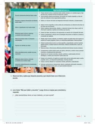 Inicio 9
1. Observa la foto y explica qué situación presenta y qué relación tiene con el título de la
sección.
__________________________________________________________________
__________________________________________________________________
__________________________________________________________________
2. Lee el texto “Más que hablar y escuchar”. Luego, forma un equipo para comentarlo y
responde:
t {2VÏDBSBDUFSÓTUJDBTUJFOFOVOCVFOIBCMBOUFZVOCVFOPZFOUF 
_______________________________________________________________
_______________________________________________________________
_______________________________________________________________
_______________________________________________________________
_______________________________________________________________
_______________________________________________________________
Aprenderemos a...
Comprende
textos
orales
Escucha activamente diversos textos orales
t 1SFTUBSBUFODJØOBDUJWBZTPTUFOJEBEBOEPTF×BMFTWFSCBMFTZOPWFSCBMFTTFHÞOFMUJQP
EFUFYUPPSBMZOVFTUSBTGPSNBTEFJOUFSBDDJØODVMUVSBM
t 5PNBSBQVOUFTNJFOUSBTFTDVDIBNPT EFBDVFSEPDPOOVFTUSPQSPQØTJUPZFMUJQPEF
UFYUPPSBM VUJMJ[BOEPWBSJPTPSHBOJ[BEPSFTHSÈGJDPT
3FDVQFSBZPSHBOJ[BJOGPSNBDJØOEFEJWFSTPT
textos orales
t MBCPSBVOSFTVNFOEFMUFYUPPSBMJOUFHSBOEPJOGPSNBDJØOSFMFWBOUFZDPNQMFNFOUBSJB
*OGJFSFFMTJHOJGJDBEPEFMPTUFYUPTPSBMFT
t %FEVDJSFMUFNBFTQFDÓGJDP MBJEFBDFOUSBM MBTDPODMVTJPOFTZMBJOUFODJØOEFMFNJTPSFO
MPTUFYUPTRVFFTDVDIBNPT
t %FEVDJSQBMBCSBTEFTDPOPDJEBT EFUBMMFT ZSFMBDJPOFTEJWFSTBTFOUSFJEFBTBQBSUJSEF
JOGPSNBDJØOFYQMÓDJUBFJNQMÓDJUBFOMPTUFYUPTRVFFTDVDIB
3FGMFYJPOBTPCSFMBGPSNB DPOUFOJEP
ZDPOUFYUPEFMPTUFYUPTPSBMFT
t WBMVBSMBTJEFBT MBTQPTUVSBTZMPTBSHVNFOUPTFOSFMBDJØODPOFMQSPQØTJUPEFMUFYUP
t WBMVBSMBQFSUJOFODJBZFGJDBDJBEFMBTFTUSBUFHJBTEJTDVSTJWBTFOSFMBDJØOBMDPOUFYUPZ
BMQSPQØTJUPEFMIBCMBOUF
Se
expresa
oralmente
EFDÞBTVTUFYUPTPSBMFTBMBTJUVBDJØO
comunicativa
t EBQUBSTFHÞOOPSNBTDVMUVSBMFT FMDPOUFOJEPZSFHJTUSPEFOVFTUSPUFYUPPSBMBMPZFOUF EF
BDVFSEPDPOOVFTUSPQSPQØTJUP FMUFNBZFOTJUVBDJPOFTQMBOJGJDBEBT FMUJFNQPQSFWJTUP
Expresa con claridad sus ideas
t 0SEFOBSOVFTUSBTJEFBTFOUPSOPBVOUFNBFTQFDÓGJDPZFTQFDJBMJ[BEPBQBSUJSEFOVFTUSPT
TBCFSFTQSFWJPTZWBSJBEBTGVFOUFTEFJOGPSNBDJØO FWJUBOEPDPOUSBEJDDJPOFTZWBDÓPTEF
JOGPSNBDJØO
t 3FMBDJPOBSJEFBTPJOGPSNBDJPOFTVUJMJ[BOEPQFSUJOFOUFNFOUFEJWFSTPTSFDVSTPTDPIFTJWPT
6UJMJ[BFTUSBUÏHJDBNFOUFWBSJBEPTSFDVSTPT
expresivos
t $PNQMFNFOUBSOVFTUSPTUFYUPTPSBMFTDPOHFTUPT BEFNBOFT DPOUBDUPWJTVBM QPTUVSBT
DPSQPSBMFTZEFTQMB[BNJFOUPTBEFDVBEPT
t QPZBSOPTDPOSFDVSTPTDPODSFUPT WJTVBMFT BVEJUJWPTPBVEJPWJTVBMFTEFGPSNB
FTUSBUÏHJDBZDSFBUJWBQBSBUSBOTNJUJSOVFTUSPUFYUPPSBM
3FGMFYJPOBTPCSFMBGPSNB DPOUFOJEP
ZDPOUFYUPEFTVTUFYUPTPSBMFT
t WBMVBSTJFMDPOUFOJEPZFMSFHJTUSPEFOVFTUSPUFYUPPSBMTPOBEFDVBEPTTFHÞOOVFTUSP
QSPQØTJUP UFNBZFOTJUVBDJPOFTQMBOJGJDBEBT FMUJFNQPQSFWJTUP
t WBMVBSTJIFNPTVUJMJ[BEPVOWPDBCVMBSJPWBSJBEP QFSUJOFOUFZFTQFDJBMJ[BEP
*OUFSBDUÞBDPMBCPSBUJWBNFOUFNBOUFOJFOEP
FMIJMPUFNÈUJDP
t 1BSUJDJQBSBDUJWBNFOUFFOJOUFSBDDJPOFT EBOEPZTPMJDJUBOEPJOGPSNBDJØOSFMFWBOUFZ
FMJHJFOEPFTUSBUÏHJDBNFOUFDØNPZFORVÏNPNFOUPJOUFSWFOJS
008_013_U01_LICI_COM_LA_4S.indd 9 9/5/16 14:33
 