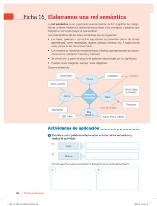 Prácticas letradas
94
Actividades de aplicación
La red semántica es un organizador que representa, de forma gráfica, las catego-
rías de un tema mediante la relación entre las ideas y los conceptos o palabras que
integran un concepto mayor, el cual explican.
Las características de las redes semánticas son las siguientes:
t Las ideas, palabras o conceptos importantes se presentan dentro de formas
geométricas, como rectángulos, elipses, círculos, rombos, etc. A cada una de
estas partes se las denomina nódulo.
t Los nódulos se relacionan mediante líneas o flechas para representar las asocia-
ciones entre conceptos mayores y menores.
t Se construyen a partir de grupos de palabras relacionadas por su significado.
t Pueden incluir imágenes, aunque no es obligatorio.
Observa el ejemplo:
Elaboramos una red semántica
Ficha 16
Regiones
naturales
Sierra
Nódulos
línea de enlace
Clima seco Desiertos
Clima variado
Montañas
Clima cálido
y húmedo
Bosques
Selva
Costa
200 millas Aguas frías y cálidas
Mar
peruano
1 Escribe cuatro palabras relacionadas con las de los recuadros y
realiza la actividad.
a.
b.
Aves _____________________________________
Quinua _____________________________________
a b
Construye dos mapas semánticos basados en la actividad anterior.
092_101_U02_LICI_COM_LA_4S.indd 94 26/04/16 10:32 a.m.
 