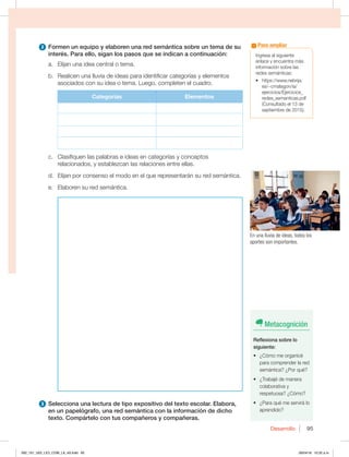 Desarrollo 95
Metacognición
Reflexiona sobre lo
siguiente:
t {$ØNPNFPSHBOJDÏ
para comprender la red
semántica? ¿Por qué?
t {5SBCBKÏEFNBOFSB
colaborativa y
respetuosa? ¿Cómo?
t {1BSBRVÏNFTFSWJSÈMP
aprendido?
2 Formen un equipo y elaboren una red semántica sobre un tema de su
interés. Para ello, sigan los pasos que se indican a continuación:
a. Elijan una idea central o tema.
b. Realicen una lluvia de ideas para identificar categorías y elementos
asociados con su idea o tema. Luego, completen el cuadro.
Categorías Elementos
c. Clasifiquen las palabras e ideas en categorías y conceptos
relacionados, y establezcan las relaciones entre ellas.
d. Elijan por consenso el modo en el que representarán su red semántica.
e. Elaboren su red semántica.
Ingresa al siguiente
enlace y encuentra más
información sobre las
redes semánticas:
t IUUQTXXXOFCSJKB
FT_DNBMBHPOJB
FKFSDJDJPTKFSDJDJPT@
redes_semanticas.pdf
(Consultado el 13 de
septiembre de 2015).
Para ampliar
3 Selecciona una lectura de tipo expositivo del texto escolar. Elabora,
en un papelógrafo, una red semántica con la información de dicho
texto. Compártelo con tus compañeros y compañeras.
En una lluvia de ideas, todos los
aportes son importantes.
092_101_U02_LICI_COM_LA_4S.indd 95 26/04/16 10:32 a.m.
 