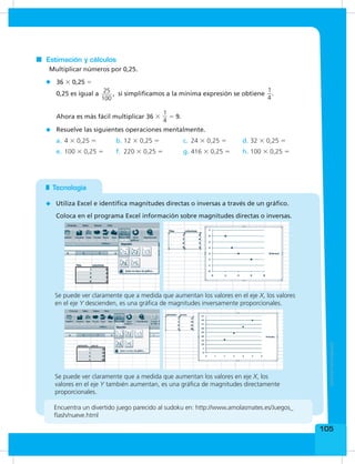 105
Resuelve las siguientes operaciones mentalmente.
Tecnología
Encuentra un divertido juego parecido al sudoku en: http://www.amolasmates.es/Juegos_
flash/nueve.html
Utiliza Excel e identifica magnitudes directas o inversas a través de un gráfico.
Coloca en el programa Excel información sobre magnitudes directas o inversas.
Estimación y cálculos
36 × 0,25 =
0,25 es igual a 25
100
, si simplificamos a la mínima expresión se obtiene
1
4
.
Ahora es más fácil multiplicar 36 ×
1
4
= 9.
Multiplicar números por 0,25.
a. b. c. d.
e. f. g. h.
4 × 0,25 =
100 × 0,25 =
12 × 0,25 = 24 × 0,25 = 32 × 0,25 =
220 × 0,25 = 416 × 0,25 = 100 × 0,25 =
Se puede ver claramente que a medida que aumentan los valores en el eje X, los valores
en el eje Y descienden, es una gráfica de magnitudes inversamente proporcionales.
Se puede ver claramente que a medida que aumentan los valores en eje X, los
valores en el eje Y también aumentan, es una gráfica de magnitudes directamente
proporcionales.
 