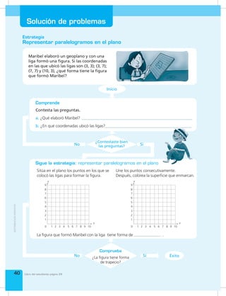 Bloque de
estadística y
probabilidad
Solución de problemas
40
Estrategia
Libro del estudiante página 29
Representar paralelogramos en el plano
ÉxitoSíNo
Comprueba
¿La figura tiene forma
de trapecio?
Sigue la estrategia:
SíNo
¿Contestaste bien
las preguntas?
Comprende
Inicio
Maribel elaboró un geoplano y con una
liga formó una figura. Si las coordenadas
en las que ubicó las ligas son (3, 3); (3, 7);
(7, 7) y (10, 3), ¿qué forma tiene la figura
que formó Maribel?
Contesta las preguntas.
a. ¿Qué elaboró Maribel?
b. ¿En qué coordenadas ubicó las ligas?
representar paralelogramos en el plano
Sitúa en el plano los puntos en los que se
colocó las ligas para formar la figura.
La figura que formó Maribel con la liga tiene forma de .
Une los puntos consecutivamente.
Después, colorea la superficie que enmarcan.
4
2
1
0 1 53 72 64 8 9 10
5
6
7
8
9
3
y y
x x
4
2
1
0 1 53 72 64 8 9 10
5
6
7
8
9
3
 