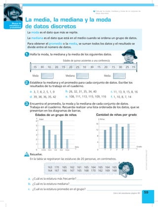 Bloque de
medida
59
Bloque de
estadística y
probabilidad
Libro del estudiante página 40
Calcular la media, mediana y moda de un conjunto de
datos discretos.
y y
x x
163 170 165 162 161 165 164 165 164 165
164 167 166 167 165 168 170 162 169 168
Halla la moda, la mediana y la media de los siguientes datos.1.
Encuentra el promedio, la moda y la mediana de cada conjunto de datos.
Trabaja en el cuaderno. Recuerda realizar una lista ordenada de los datos, que se
presentan en los diagramas de barras.
3.
La moda es el dato que más se repite.
La mediana es el dato que está en el medio cuando se ordena un grupo de datos.
Para obtener el promedio o la media, se suman todos los datos y el resultado se
divide entre el número de datos.
La media, la mediana y la moda
de datos discretos
Establece la mediana y el promedio para cada conjunto de datos. Escribe los
resultados de tu trabajo en el cuaderno.
2.
Resuelve.4.
¿Cuál es la estatura más frecuente?a.
¿Cuál es la estatura mediana?b.
¿Cuál es la estatura promedio en el grupo?c.
En la tabla se registraron las estaturas de 20 personas, en centímetros.
Moda: Mediana: Media:
15 30 10 20 15 20 25 10 30 15 20 15 30 25 15
a. c.b.
d. f.e.
3, 7, 8, 2, 5, 1, 9
39, 38, 36, 35, 42
26, 32, 31, 35, 34, 40
108, 111, 113, 115, 109, 116
11, 13, 9, 15, 8, 16
1, 10, 8, 7, 14
8
4
0
12
16
Niñas
Grado
1º 2º 3º 4º 5º
Cantidad de niñas por grado
3
4
1
2
0
5
6
Edad
Niño
Andrés Dario José Abel Sergio
Edades de un grupo de niños
Edades de quince asistentes a una conferencia
 