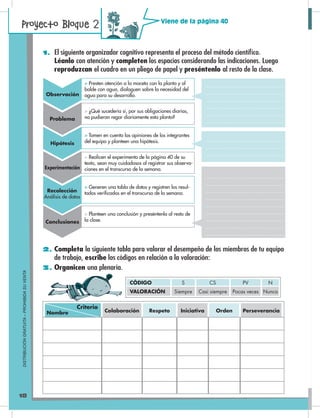 18
2. Completa la siguiente tabla para valorar el desempeño de los miembros de tu equipo
de trabajo, escribe los códigos en relación a la valoración:
3. Organicen una plenaria.
Viene de la página 40
VALORACIÓN Siempre Casi siempre Pocas veces Nunca
CÓDIGO S CS PV N
Colaboración Respeto Iniciativa Orden PerseveranciaNombre
Criterio
Proyecto Bloque 2DISTRIBUCIÓNGRATUITA–PROHIBIDASUVENTA
1. El siguiente organizador cognitivo representa el proceso del método científico.
Léanlo con atención y completen los espacios considerando las indicaciones. Luego
reproduzcan el cuadro en un pliego de papel y preséntenlo al resto de la clase.
Observación
Problema
Hipótesis
Experimentación
Conclusiones
Recolección
Análisis de datos
> Presten atención a la maceta con la planta y al
balde con agua, dialoguen sobre la necesidad del
agua para su desarrollo.
> Tomen en cuenta las opiniones de los integrantes
del equipo y planteen una hipótesis.
> Generen una tabla de datos y registren los resul-
tados verificados en el transcurso de la semana.
> ¿Qué sucedería si, por sus obligaciones diarias,
no pudieran regar diariamente esta planta?
> Realicen el experimento de la página 40 de su
texto, sean muy cuidadosos al registrar sus observa-
ciones en el transcurso de la semana.
> Planteen una conclusión y preséntenla al resto de
la clase.
 