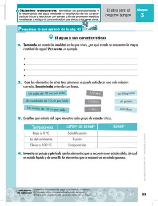 Objetivo educativo: Identificar las particularidades y
la importancia del agua mediante la descripción de las caracte-
rísticas físicas y relacionar con su uso, a fin de promover medidas
tendientes a mitigar la contaminación que afecta a los seres vivos.
23
Bloque
3
Practico lo que aprendí de la pág. 42
❂ Identifica los estados del agua considerando su entorno.
❂ Completa tablas considerando el estado del agua.
❂ Representa los estados del agua por medio de un dibujo.
El agua para el
consumo humano
1. Tomando en cuenta la localidad en la que vives, ¿en qué estado se encuentra la mayor
cantidad de agua? Presenta un ejemplo.
2. Con los elementos de estas tres columnas se puede establecer una sola relación
correcta. Encuéntrala uniendo con líneas.
Un cubo de 10 cm por lado
Un cuadrado de 10 cm por lado
Un rombo de 10 cm por lado
1/2 litro
10 litros
1 litro
un kilogramo
un gramo
una libra
3. Escribe qué estado del agua muestra cada grupo de características.
4. Inventa un paisaje y pinta de rojo los elementos que se encuentran en estado sólido, de azul
en estado líquido y de amarillo los elementos que se encuentran en estado gaseoso.
Baja a 0 ºC
La del ambiente
Eleva a 100 ºC
Solidificación
Fusión
Evaporación
Termperatura Cambio de estado Estado
El agua y sus características
Indicadores
de evaluación
DISTRIBUCIÓNGRATUITA–PROHIBIDASUVENTA
 