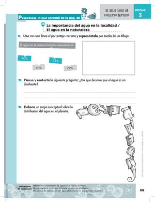 25
Bloque
3
1. Une con una línea el porcentaje correcto y represéntalo por medio de un dibujo.
2. Piensa y contesta la siguiente pregunta: ¿Por qué decimos que el agua es un
disolvente?
3. Elabora un mapa conceptual sobre la
distribución del agua en el planeta.
Practico lo que aprendí de la pág. 46
El agua para el
consumo humano
El agua en el cuerpo humano representa el:
90%
75%
70% 79%
❂ Relaciona porcentajes de agua en el cuerpo humano.
❂ Argumenta la razón por la que el agua es un disolvente.
❂ Codifica la distribución del agua elaborando un organizador cognitivo.
Indicadores
de evaluación
La importancia del agua en la localidad /
El agua en la naturaleza
DISTRIBUCIÓNGRATUITA–PROHIBIDASUVENTA
 