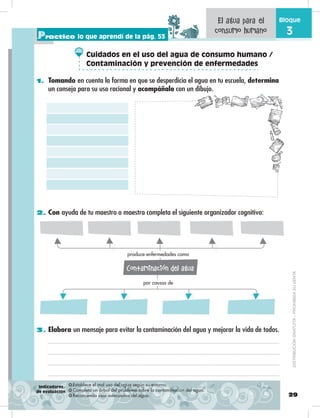 29
Bloque
3
1. Tomando en cuenta la forma en que se desperdicia el agua en tu escuela, determina
un consejo para su uso racional y acompáñalo con un dibujo.
2. Con ayuda de tu maestro o maestra completa el siguiente organizador cognitivo:
3. Elabora un mensaje para evitar la contaminación del agua y mejorar la vida de todos.
Practico lo que aprendí de la pág. 53
❂ Establece el mal uso del agua según su entorno.
❂ Completa un árbol del problema sobre la contaminación del agua.
❂ Recomienda usos adecuados del agua.
El agua para el
consumo humano
produce enfermedades como
por causas de
Contaminación del agua
Indicadores
de evaluación
Cuidados en el uso del agua de consumo humano /
Contaminación y prevención de enfermedades
DISTRIBUCIÓNGRATUITA–PROHIBIDASUVENTA
 