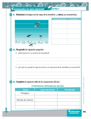 Nombre de la capa Características
45Evaluación
sumativa
1. Relaciona la imagen con las capas de la atmósfera y coloca sus características.
2. Responde las siguientes preguntas:
3. Completa la siguiente tabla de los componentes del aire:
•	 ¿Qué pasaría si no existiría la troposfera?
•	 ¿En qué nos ayuda la capa de ozono y en qué parte de la atmósfera se encuentra?
Nitrógeno
Dióxido de carbono
Gases Características Porcentaje
Componentes Permanentes del aire
Nombre:
DISTRIBUCIÓNGRATUITA–PROHIBIDASUVENTA
Compruebo lo que aprendí
4
Puntos
2
Puntos
6
Puntos
 