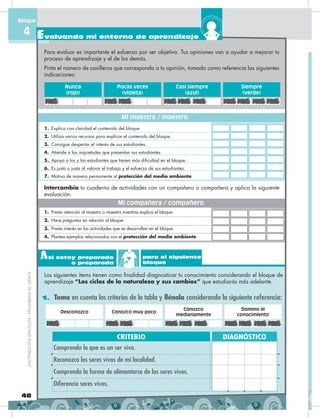 Así estoy preparado
o preparada
para el siguiente
bloque
Los siguientes ítems tienen como finalidad diagnosticar tu conocimiento considerando el bloque de
aprendizaje “Los ciclos de la naturaleza y sus cambios” que estudiarás más adelante.
1. Toma en cuenta los criterios de la tabla y llénala considerando la siguiente referencia:
Comprendo lo que es un ser vivo.
Reconozco los seres vivos de mi localidad.
Comprendo la forma de alimentarse de los seres vivos.
Diferencio seres vivos.
CRITERIO DIagnósTICO
Desconozco
Conozco
medianamente
Conozco muy poco
Domino el
conocimiento
Para evaluar es importante el esfuerzo por ser objetivo. Tus opiniones van a ayudar a mejorar tu
proceso de aprendizaje y el de los demás.
Pinta el número de casilleros que corresponda a tu opinión, tomado como referencia las siguientes
indicaciones:
Intercambia tu cuaderno de actividades con un compañero o compañera y aplica la siguiente
evaluación.
1. Explica con claridad el contenido del bloque.
2. Utiliza varios recursos para explicar el contenido del bloque.
3. Consigue despertar el interés de sus estudiantes.
4. Atiende a las inquietudes que presentan sus estudiantes.
5. Apoya a los y las estudiantes que tienen más dificultad en el bloque.
6. Es justo o justa al valorar el trabajo y el esfuerzo de sus estudiantes.
7. Motiva de manera permanente al protección del medio ambiente.
1. Presta atención al maestro o maestra mientras explica el bloque.
2. Hace preguntas en relación al bloque.
3. Presta interés en las actividades que se desarrollan en el bloque.
4. Plantea ejemplos relacionados con el protección del medio ambiente.
Nunca
(rojo)
Casi siempre
(azul)
Pocas veces
(violeta)
Siempre
(verde)
Mi maestra / maestro
Mi compañera / compañero
48
DISTRIBUCIÓNGRATUITA-PROHIBIDASUVENTADISTRIBUCIÓNGRATUITA-PROHIBIDASUVENTA
Evaluando mi entorno de aprendizaje
Bloque
4
 