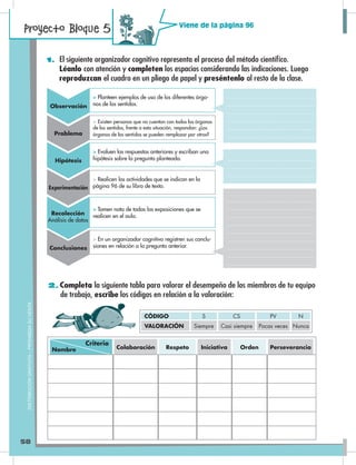 Proyecto Bloque 5
58
2. Completa la siguiente tabla para valorar el desempeño de los miembros de tu equipo
de trabajo, escribe los códigos en relación a la valoración:
Viene de la página 96
VALORACIÓN Siempre Casi siempre Pocas veces Nunca
CÓDIGO S CS PV N
Colaboración Respeto Iniciativa Orden PerseveranciaNombre
Criterio
DISTRIBUCIÓNGRATUITA–PROHIBIDASUVENTA
1. El siguiente organizador cognitivo representa el proceso del método científico.
Léanlo con atención y completen los espacios considerando las indicaciones. Luego
reproduzcan el cuadro en un pliego de papel y preséntenlo al resto de la clase.
Observación
Problema
Hipótesis
Experimentación
Conclusiones
Recolección
Análisis de datos
> Planteen ejemplos de uso de los diferentes órga-
nos de los sentidos.
> Evaluen las respuestas anteriores y escriban una
hipótesis sobre la pregunta planteada.
> Tomen nota de todas las exposiciones que se
realicen en el aula.
> Existen personas que no cuentan con todos los órganos
de los sentidos, frente a esta situación, respondan: ¿Los
órganos de los sentidos se pueden remplazar por otros?
> Realicen las actividades que se indican en la
página 96 de su libro de texto.
> En un organizador cognitivo registren sus conclu-
siones en relación a la pregunta anterior.
 