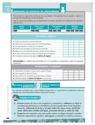 Para evaluar es importante el esfuerzo por ser objetivo. Tus opiniones van a ayudar a mejorar tu
proceso de aprendizaje y el de los demás.
Pinta el número de casilleros que corresponda a tu opinión, tomado como referencia las siguientes
indicaciones:
Intercambia tu cuaderno de actividades con un compañero o compañera y aplica la siguiente
evaluación.
1. Explica con claridad el contenido del bloque.
2. Utiliza varios recursos para explicar el contenido del bloque.
3. Consigue despertar el interés de sus estudiantes.
4. Atiende a las inquietudes que presentan sus estudiantes.
5. Apoya a los y las estudiantes que tienen más dificultad en el bloque.
6. Es justo o justa al valorar el trabajo y el esfuerzo de sus estudiantes.
7. Considera la importancia de observar hábitos de higiene.
1. Presta atención al maestro o maestra mientras explica el bloque.
2. Hace preguntas en relación al bloque.
3. Presta interés en las actividades que se desarrollan en el bloque.
4. Manifiesta ejemplos de hábitos de higiene en el ser humano.
Nunca
(rojo)
Casi siempre
(azul)
Pocas veces
(violeta)
Siempre
(verde)
Mi maestra / maestro
Mi compañera / compañero
62
DISTRIBUCIÓNGRATUITA-PROHIBIDASUVENTA
DISTRIBUCIÓNGRATUITA-PROHIBIDASUVENTA
Así estoy preparado
o preparada
para el siguiente
bloque
La siguiente actividad tiene como finalidad diagnosticar tu conocimiento considerando todos los
bloques de aprendizaje desarrollados hasta este momento.
1. Formen equipos de cinco o seis compañeros y compañeras y elaboren un dibujo de
un paisaje que pertenezca a su localidad en el cual se pueda observar los siguientes
elementos: influencia de la luz y el calor sobre los seres vivos, perfil del
suelo, diferentes estados del agua, presencia del aire y ciclos de vida.
2. Preparen una exposición, para esto pueden realizar en pliegos de papel o cartulina
diferentes organizadores cognitivos, entreguen su material a su maestro o maestra.
Trabaja en equipo
Evaluando mi entorno de aprendizaje
Bloque
5
 