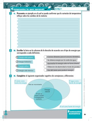 9
Evaluación
sumativa
1. Presenta un ejemplo en el cual se pueda confirmar que la variación de temperatura
influye sobre los cambios de la materia:
2. Escribe la letra en la columna de la derecha de acuerdo con el tipo de energía que
corresponde a cada definición.
3. Completa el siguiente organizador cognitivo de semejanzas y diferencias:
Energía hidráulica
Energía eólica
Energía solar térmica
Cocinar alimentos para el consumo doméstico.
Se obtiene energía por la caída de agua.
Aprovechar la energía solar en forma directa.
Obtención de electricidad a través de paneles.
Uso del viento para producir energía.
Energía solar pasivaa.
b.
c.
d.
Aire en movimiento
Energía
natural
El aire se
mueve cuando
la temperatura
aumenta.
El viento como
fuente de energía
El agua como
fuente de energía
El sol como fuente de energía
Nombre:
DISTRIBUCIÓNGRATUITA–PROHIBIDASUVENTA
Compruebo lo que aprendí
2
Puntos
5
Puntos
3
Puntos
 