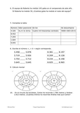 MCarmen Pérez Parque-Colegio Santa Ana Actividades para verano
6. El equipo de Roberta ha metido 145 goles en el campeonato de este año.
Si Roberta ha metido 39, ¿Cuántos goles ha metido el resto del equipo?
7. Completa la tabla
Número Valor posicional Se lee Se descompone
4.326 4u.m 3c 2d 6u Cuatro mil trescientas veintiséis 4000+300+20+6
8.452
7.293
1.604
9.045
8. Escribe el número <, > ó = según corresponda.
3.458 ____ 3.078 8.381 ____ 8.197
3.719 ____ 3.926 8.209 ____ 8.128
3.754 ____ 3.712 8.234 ____ 8.198
3.645 ____ 3.645 8.025 ____ 8.965
9. Cálculo mental
10. En el circuito de bicicletas, Carlos ha recorrido 1.786 metros y Andrea
1.812 metros. ¿Cuántos metros ha recorrido Andrea más que Carlos?
 