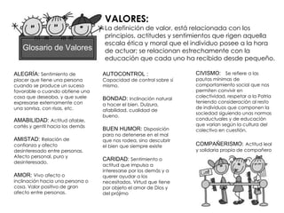 Glosario de Valores ALEGRÍA:   Sentimiento de placer que tiene una persona cuando se produce un suceso favorable o cuando obtiene una cosa que deseaba, y que suele expresarse externamente con una sonrisa, con risas, etc.   AMABILIDAD:  Actitud afable, cortés y gentil hacia los demás   AMISTAD:  Relación de confianza y afecto desinteresado entre personas. Afecto personal, puro y desinteresado. AMOR:  Vivo afecto o inclinación hacia una persona o cosa. Valor positivo de gran afecto entre personas. CIVISMO:  Se refiere a las pautas mínimas de comportamiento social que nos permiten convivir en colectividad, respetar a la Patria teniendo consideración al resto de individuos que componen la sociedad siguiendo unas normas conductuales y de educación que varían según la cultura del colectivo en cuestión. COMPAÑERISMO:   Actitud leal y solidaria propia de compañero VALORES: La definición de valor, está relacionada con los principios, actitudes y sentimientos que rigen aquella escala ética y moral que el individuo posee a la hora de actuar; se relacionan estrechamente con la educación que cada uno ha recibido desde pequeño.  AUTOCONTROL :  Capacidad de control sobre sí mismo. BONDAD:  Inclinación natural a hacer el bien .  Dulzura, afabilidad, cualidad de bueno. BUEN HUMOR:  Disposición para no detenerse en el mal que nos rodea, sino descubrir el bien que siempre existe  CARIDAD:  Sentimiento o actitud que impulsa a interesarse por los demás y a querer ayudar a los necesitados. Virtud que tiene por objeto el amor de Dios y del prójimo 