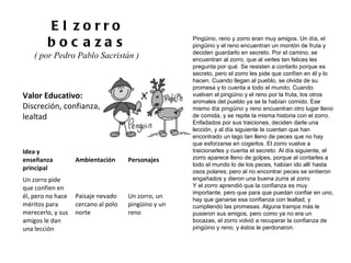 Valor Educativo: Discreción, confianza, lealtad El zorro bocazas ( por Pedro Pablo Sacristán )  Pingüino, reno y zorro eran muy amigos. Un día, el pingüino y el reno encuentran un montón de fruta y deciden guardarlo en secreto. Por el camino, se encuentran al zorro, que al verles tan felices les pregunta por qué. Se resisten a contarlo porque es secreto, pero el zorro les pide que confíen en él y lo hacen. Cuando llegan al pueblo, se olvida de su promesa y lo cuenta a todo el mundo. Cuando vuelven el pingüino y el reno por la fruta, los otros animales del pueblo ya se la habían comido. Ese mismo día pingüino y reno encuentran otro lugar lleno de comida, y se repite la misma historia con el zorro. Enfadados por sus traiciones, deciden darle una lección, y al día siguiente le cuentan que han encontrado un lago tan lleno de peces que no hay que esforzarse en cogerlos. El zorro vuelve a traicionarles y cuenta el secreto. Al día siguiente, el zorro aparece lleno de golpes, porque al contarles a todo el mundo lo de los peces, habían ido allí hasta osos polares; pero al no encontrar peces se sintieron engañados y dieron una buena zurra al zorro Y el zorro aprendió que la confianza es muy importante, pero que para que puedan confiar en uno, hay que ganarse esa confianza con lealtad, y cumpliendo las promesas. Alguna trampa más le pusieron sus amigos, pero como ya no era un bocazas, el zorro volvió a recuperar la confianza de pingüino y reno, y éstos le perdonaron. Idea y enseñanza principal Ambientación Personajes Un zorro pide que confíen en él, pero no hace méritos para merecerlo, y sus amigos le dan una lección Paisaje nevado cercano al polo norte Un zorro, un pingüino y un reno 