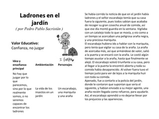 Valor Educativo:
Confianza, no juzgar
Ladrones en el
jardín
( por Pedro Pablo Sacristán )
Se había corrido la noticia de que en el jardín había
ladrones y el señor escarabajo temía que su casa
fuera la siguiente, pues todos sabían que acababa
de recoger su gran cosecha anual de comida, así
que ese día montó guardia en la ventana. Vigilaba
con un catalejo todo lo que se movía, y vio como a
un tiempo se acercaban una peligrosa araña negra,
y una preciosa mariquita.
El escarabajo hubiera ido a hablar con la mariquita,
pero tenía que vigilar su casa de la araña. La araña
de acercaba más, así que armándose de valor, salió
a la puerta y se encaró con la araña. Le costó algún
tiempo asustar a la araña, hasta que finalmente se
alejó. El escarabajo volvió triunfante a su casa, pero
al llegar a la puerta la encontró abierta y toda su
comida había desaparecido. Al volver fuera tuvo el
tiempo justo para ver de lejos a la mariquita huir
con toda su comida.
Apenado, fue a contarlo a la policía del jardín,
donde le contaron que suponían que sería el
siguiente, y habían enviado a su mejor agente, una
araña recién llegada como refuerzo, para ayudarle.
Así, el escarabajo aprendió a no dejarse llevar por
los prejuicios y las apariencias.
Idea y
enseñanza
principal
Ambientación Personajes
No hay que
juzgar por lo
que
parecemos,
sino por lo que
realmente
somos, o no
seremos
capaces de
encontrar los
ladrones
La vida de los
insectos en un
jardín
Un escarabajo,
una mariquita
y una araña
 