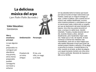 Valor Educativo:
Constancia
La deliciosa
música del arpa
( por Pedro Pablo Sacristán )
Un rey adoraba tanto la música que buscó
por todo el mundo el mejor instrumento que
hubiera, hasta que un mago le entregó un
arpa. La llevó a palacio, pero cuando tocó el
músico real, estaba desafinada; muchos
otros músicos probaron y coincidieron en que
no servía para nada y había sido un engaño,
así que se deshicieron del arpa tirándolo a la
basura. Una niña muy pobre encontró el
arpa, y aunque no sabía tocar, decidió
intentarlo. Tocaba y tocaba durante todo el
día, durante meses y años, siempre
desafinando, pero haciéndolo mejor cada
vez. Hasta que un día, de repente, el arpa
comenzó a entonar las melodías más
maravillosas, pues era un arpa mágica que
sólo estaba dispuesta a tocar para quien de
verdad pusiera interés y esfuerzo. El rey llegó
a escuchar la música, y mandó llamar a la
niña; cuando vio el arpa, se llenó de alegría,
y en aquel momento nombró a la niña como
su músico particular, llenando de riquezas a
ella y a su familia.
Idea y
enseñanza
principal
Ambientación Personajes
Lo que algunos
muy
preparados no
consiguen por
abandonar
muy pronto,
otros menos
preparados
pueden
conseguirlo
con tesón y
esfuerzo
El palacio de
un reino
antiguo
El rey, una
niña, un mago
y un arpa
 