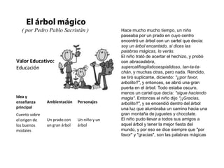 Valor Educativo:
Educación
El árbol mágico
( por Pedro Pablo Sacristán ) Hace mucho mucho tiempo, un niño
paseaba por un prado en cuyo centro
encontró un árbol con un cartel que decía:
soy un árbol encantado, si dices las
palabras mágicas, lo verás.
El niño trató de acertar el hechizo, y probó
con abracadabra,
supercalifragilisticoespialidoso, tan-ta-ta-
chán, y muchas otras, pero nada. Rendido,
se tiró suplicante, diciendo: "¡¡por favor,
arbolito!!", y entonces, se abrió una gran
puerta en el árbol. Todo estaba oscuro,
menos un cartel que decía: "sigue haciendo
magia". Entonces el niño dijo "¡¡Gracias,
arbolito!!", y se encendió dentro del árbol
una luz que alumbraba un camino hacia una
gran montaña de juguetes y chocolate.
El niño pudo llevar a todos sus amigos a
aquel árbol y tener la mejor fiesta del
mundo, y por eso se dice siempre que "por
favor" y "gracias", son las palabras mágicas
Idea y
enseñanza
principal
Ambientación Personajes
Cuento sobre
el origen de
los buenos
modales
Un prado con
un gran árbol
Un niño y un
árbol
 
