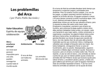 Valor Educativo:
Espíritu de equipo,
colaboración
Los problemillas
del Arca
( por Pedro Pablo Sacristán )
En el arca de Noé los animales llevaban tanto tiempo que
empezaron a organizar juegos y actividades para
divertirse. Pero no tuvieron mucho cuidado, y en uno de
los juegos, un pájaro carpintero terminó haciendo un
agujero en el fondo del arca. El agujero empezó a crecer,
y en poco tiempo comenzó a entrar muchísima agua. Uno
a uno, distintos animales trataron de arreglarlo,
peleándose incluso por ser los que salvaran el barco, pero
ni siquiera la presa del castor pudo hacer nada.
Empezaron a asustarse y pensaron que el barco se
hundiría, pero entonces la abeja explicó a todos cómo
ellas siempre trabajaban todas juntas y en equipo, cada
una haciendo lo que mejor sabía, y todos comenzaron a
organizarse y ayudarse: los pájaros tiraban todos juntos
del barco hacia arriba, los elefantes y otros animales
grandes llenaban sus bocas de agua para sacarla del
barco, los más rápidos iban de acá para allá juntando
materiales que los que construían nidos y madrigueras
utilizaban para arreglar el boquete cada vez mayor. Así,
todos trabajando, consiguieron frenar un poco el
hundimiento, pero no pararlo. Desesperados, siguieron
buscando si faltaba algún animal por ayudar. Buscaron y
buscaron, pero en el barco no había nadie más. Pero de
repente, un pez se coló en barco, y los animales se dieron
cuenta de que ¡aún no habían pedido ayuda a todos los
animales del mar! Pidieron al pez que buscara ayuda para
salvar el barco, y acudieron peces y peces, y hasta una
gran ballena que terminó por cubrir el agujero mientras el
resto de animales reparaban el barco. Y así fue como
todos los animales se salvaron con la ayuda de todos
Idea y
enseñanza
principal
Ambientación Personajes
Las cosas que
parecen
imposibles para
uno sólo
pueden
conseguirse
cuando todo el
mundo ayuda
El arca de Noe
con todos los
animales
Los animales
del arca de noe
 