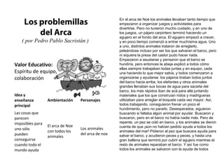Valor Educativo:
Espíritu de equipo,
colaboración
Los problemillas
del Arca
( por Pedro Pablo Sacristán )
En el arca de Noé los animales llevaban tanto tiempo que
empezaron a organizar juegos y actividades para
divertirse. Pero no tuvieron mucho cuidado, y en uno de
los juegos, un pájaro carpintero terminó haciendo un
agujero en el fondo del arca. El agujero empezó a crecer,
y en poco tiempo comenzó a entrar muchísima agua. Uno
a uno, distintos animales trataron de arreglarlo,
peleándose incluso por ser los que salvaran el barco, pero
ni siquiera la presa del castor pudo hacer nada.
Empezaron a asustarse y pensaron que el barco se
hundiría, pero entonces la abeja explicó a todos cómo
ellas siempre trabajaban todas juntas y en equipo, cada
una haciendo lo que mejor sabía, y todos comenzaron a
organizarse y ayudarse: los pájaros tiraban todos juntos
del barco hacia arriba, los elefantes y otros animales
grandes llenaban sus bocas de agua para sacarla del
barco, los más rápidos iban de acá para allá juntando
materiales que los que construían nidos y madrigueras
utilizaban para arreglar el boquete cada vez mayor. Así,
todos trabajando, consiguieron frenar un poco el
hundimiento, pero no pararlo. Desesperados, siguieron
buscando si faltaba algún animal por ayudar. Buscaron y
buscaron, pero en el barco no había nadie más. Pero de
repente, un pez se coló en barco, y los animales se dieron
cuenta de que ¡aún no habían pedido ayuda a todos los
animales del mar! Pidieron al pez que buscara ayuda para
salvar el barco, y acudieron peces y peces, y hasta una
gran ballena que terminó por cubrir el agujero mientras el
resto de animales reparaban el barco. Y así fue como
todos los animales se salvaron con la ayuda de todos
Idea y
enseñanza
principal
Ambientación Personajes
Las cosas que
parecen
imposibles para
uno sólo
pueden
conseguirse
cuando todo el
mundo ayuda
El arca de Noe
con todos los
animales
Los animales
del arca de noe
 