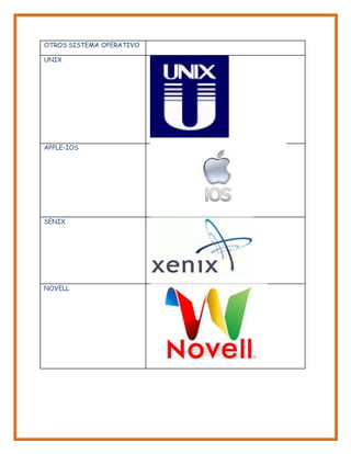 OTROS SISTEMA OPERATIVO
UNIX
APPLE-IOS
SENIX
NOVELL
 