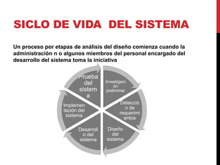 SICLO DE VIDA DEL SISTEMA 
Un proceso por etapas de análisis del diseño comienza cuando la 
administración n o algunos miembros del personal encargado del 
desarrollo del sistema toma la iniciativa 
Investigaci 
ón 
preliminar 
Detecció 
n de 
requerimi 
entos 
Diseño 
del 
sistema 
Prueba 
del 
sistem 
Implemen 
tación del 
sistema 
a 
Desarroll 
o del 
sistema 
 