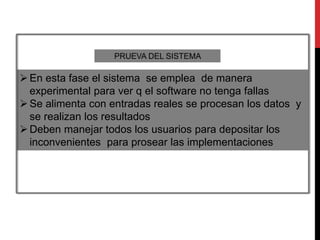 PRUEVA DEL SISTEMA 
 En esta fase el sistema se emplea de manera 
experimental para ver q el software no tenga fallas 
 Se alimenta con entradas reales se procesan los datos y 
se realizan los resultados 
 Deben manejar todos los usuarios para depositar los 
inconvenientes para prosear las implementaciones 
 