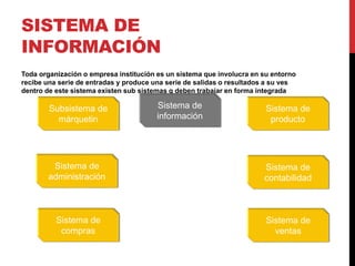 SISTEMA DE 
INFORMACIÓN 
Toda organización o empresa institución es un sistema que involucra en su entorno 
recibe una serie de entradas y produce una serie de salidas o resultados a su ves 
dentro de este sistema existen sub sistemas q deben trabajar en forma integrada 
Subsistema de 
márquetin 
Sistema de 
administración 
Sistema de 
producto 
Sistema de 
contabilidad 
Sistema de 
ventas 
Sistema de 
compras 
Sistema de 
información 
 