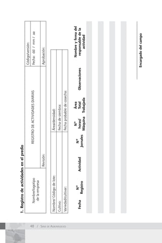1. Registro de actividades en el predio
                                                                                                                               Código/versión:
                                   Nombre/logotipo                      REGISTRO DE ACTIVIDADES DIARIAS                        Fecha: dd / mm / aa
                                    de la empresa
                                                          Revisión:                                                            Aprobación:


                             Nombre/ Código de lote:                             área/densidad:
                             Cultivo:                                            Fecha de siembra:




48 / Serie de AgronegocioS
                             Variedad/cultivar:                                  Fecha probable de cosecha:


                                                                                   Nº          Área                                Nombre y firma del
                                           Nº                            Nº
                               Fecha                   Actividad                  horas/       Total          Observaciones         responsable de la
                                         Registro                     Jornales
                                                                                 Máquina    Trabajada                                   actividad




                                                                                                                              Encargado del campo
 