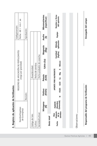 2. Registro de aplicación de fertilizantes
                                                                                                                                                   Código/versión:
                                                                                  REGISTRO DE APLICACIÓN DE FERTILIZANTES
                                        Nombre/logotipo                                     (riego por gravedad)                                   Fecha: dd / mm / aa
                                         de la empresa
                                                                      Revisión:                                                                    Aprobación:


                                  Código de lote:                                              área/densidad:
                                  Cultivo:                                                     Fecha de siembra:
                                  Variedad/cultivar:                                           Fecha probable de cosecha:

                                                       Nitrógeno             Fósforo         Potasio                          Magnesio            Azufre     Micronutrientes
                                                                                                            Calcio (Ca)
                                                           (N)               (P2O5)           (K2O)                            (Mg)                (S)        (especificar)
                                    Dosis total

                                               Días                               APORTE POR NUTRIENTE
                                                           FUENTE
                                             después                                                                      Cantidad    Método                  Nombre y firma
                                   Fecha                  (Nombre                                                                                   Equipo
                                               de la                                                                       (Kg/ha)   aplicación                del operario
                                                         Comercial)      N      P2O5   K2O    Ca   Mg   S     Micron
                                             siembra




                                  Observaciones: _________________________________________________________________________________________



                                     Responsable del programa de fertilización                                                                     Encargado del campo




Buenas Prácticas Agrícolas / 49
 