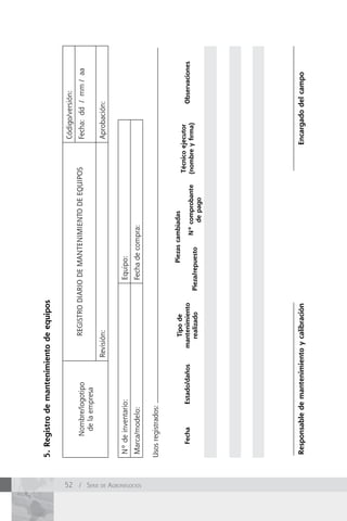 5. Registro de mantenimiento de equipos

                                                                                                                                Código/versión:
                                   Nombre/logotipo                     REGISTRO DIARIO DE MANTENIMIENTO DE EQUIPOS              Fecha: dd / mm / aa
                                    de la empresa
                                                                Revisión:                                                       Aprobación:


                              Nº de inventario:                                       Equipo:
                              Marca/modelo:                                           Fecha de compra:




52 / Serie de AgronegocioS
                             Usos registrados:


                                                                      Tipo de              Piezas cambiadas
                                                                                                                      Técnico ejecutor
                                 Fecha           Estado/daños      mantenimiento                                                          Observaciones
                                                                                                    Nº comprobante   (nombre y firma)
                                                                     realizado     Pieza/repuesto
                                                                                                        de pago




                             Responsable de mantenimiento y calibración                                                       Encargado del campo
 
