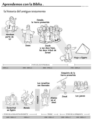 la historia del antiguo testamento
Aprendemoscon la Biblia .
 