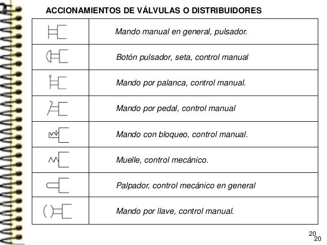 Tipos de accionamiento de valvulas hidraulicas