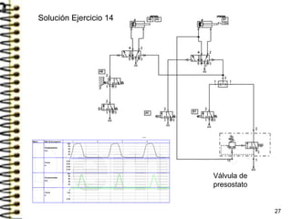 27
Válvula de
presostato
Solución Ejercicio 14
 