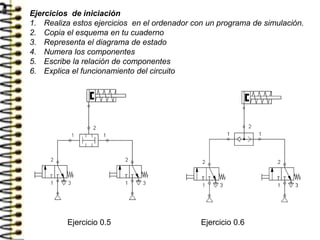 Ejercicio 0.5 Ejercicio 0.6
Ejercicios de iniciación
1. Realiza estos ejercicios en el ordenador con un programa de simulación.
2. Copia el esquema en tu cuaderno
3. Representa el diagrama de estado
4. Numera los componentes
5. Escribe la relación de componentes
6. Explica el funcionamiento del circuito
 
