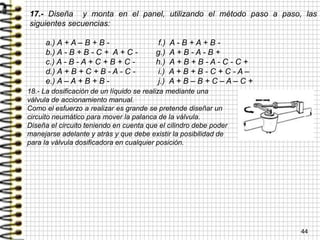 44
17.- Diseña y monta en el panel, utilizando el método paso a paso, las
siguientes secuencias:
a.) A + A – B + B - f.) A - B + A + B -
b.) A - B + B - C + A + C - g.) A + B - A - B +
c.) A - B - A + C + B + C - h.) A + B + B - A - C - C +
d.) A + B + C + B - A - C - i.) A + B + B - C + C - A –
e.) A – A + B + B - j.) A + B – B + C – A – C +
18.- La dosificación de un líquido se realiza mediante una
válvula de accionamiento manual.
Como el esfuerzo a realizar es grande se pretende diseñar un
circuito neumático para mover la palanca de la válvula.
Diseña el circuito teniendo en cuenta que el cilindro debe poder
manejarse adelante y atrás y que debe existir la posibilidad de
para la válvula dosificadora en cualquier posición.
 