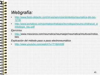 45
Webgrafía:
• http://www.festo-didactic.com/int-es/servicios/simbolos/neumatica-din-iso-
1219/
• http://www.portaleso.com/portaleso/trabajos/tecnologia/neuma.ehidra/ud_si
mbologia_neu.pdf
Ejercicios
• http://www.mescorza.com/neumatica/neumaejer/neumatica/intuitivos/indice.
htm
Explicación del método paso a paso electroneumática
• http://www.youtube.com/watch?v=T1tIjihifdM
 