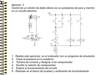 Ejercicio 3
Control de un cilindro de doble efecto con un pulsadores de paro y marcha
en un circuito eléctrico
1. Realiza este ejercicios en el ordenador con un programa de simulación.
2. Copia el esquema en tu cuaderno
3. Termina de numerar y designar a los componentes
4. Escribe la relación de componentes
5. Explica el funcionamiento del circuito
6. Realízalo en el banco de pruebas y verificación de funcionamiento
 