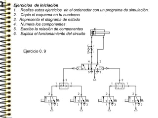 Ejercicio 0. 9
Ejercicios de iniciación
1. Realiza estos ejercicios en el ordenador con un programa de simulación.
2. Copia el esquema en tu cuaderno
3. Representa el diagrama de estado
4. Numera los componentes
5. Escribe la relación de componentes
6. Explica el funcionamiento del circuito
 