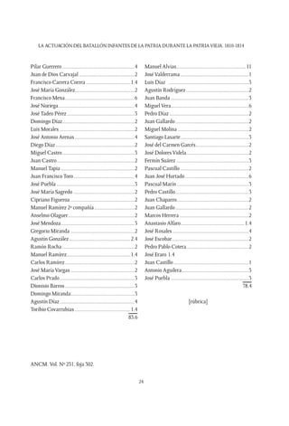 LA ACTUACIÓN DEL BATALLÓN INFANTES DE LA PATRIA DURANTE LA PATRIAVIEJA. 1810-1814
24
ANCM. Vol. Nº 231, foja 302.
Pilar Guerrero.....................................................4
Juan de Dios Carvajal.........................................2
Francisco Carrera Correa.................................1.4
José María González............................................2
Francisco Mena...................................................6
José Noriega........................................................4
José Tadeo Pérez..................................................3
Domingo Díaz.....................................................2
Luis Morales.......................................................2
José Antonio Arenas............................................4
Diego Díaz..........................................................2
Miguel Castro.....................................................3
Juan Castro.........................................................2
Manuel Tapia......................................................2
Juan Francisco Toro.............................................4
José Puebla.........................................................3
José María Sagredo.............................................2
Cipriano Figueroa...............................................2
Manuel Ramírez 2ª compañía..............................2
Anselmo Olaguer.................................................2
José Mendoza......................................................3
Gregorio Miranda...............................................2
Agustín González.............................................2.4
Ramón Rocha.....................................................2
Manuel Ramírez...............................................1.4
Carlos Ramírez...................................................2
José María Vargas...............................................2
Carlos Prado.......................................................3
Dionisio Barros...................................................3
Domingo Miranda...............................................3
Agustín Díaz.......................................................4
Toribio Covarrubias.........................................1.4
83.6
Manuel Alvias...................................................11
José Valderrama..................................................1
Luis Díaz	 ...........................................................3
Agustín Rodríguez..............................................2
Juan Banda.........................................................3
Miguel Vera.........................................................6
Pedro Díaz..........................................................2
Juan Gallardo......................................................2
Miguel Molina....................................................2
Santiago Lasarte..................................................3
José del Carmen Garcés.......................................2
José Dolores Videla..............................................2
Fermín Suárez.....................................................3
Pascual Castillo..................................................2
Juan José Hurtado...............................................6
Pascual Marín.....................................................3
Pedro Castillo......................................................3
Juan Chaparro....................................................2
Juan Gallardo......................................................2
Marcos Herrera...................................................2
Anastasio Alfaro...............................................1.4
José Rosales........................................................4
José Escobar........................................................2
Pedro Pablo Cotera..............................................2
José Eraro	1.4
Juan Castillo.......................................................1
Antonio Aguilera.................................................3
José Puebla.........................................................3
78.4
[rúbrica]
 