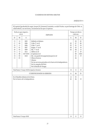 CUADERNO DE HISTORIA MILITAR
27
ANEXO Nº 4
El [capitán] [graduado] de sargto. [mayor] D. [Antonio] Castañeda, su edad 30 años, su país Santiago de Chile, su
salud robusta, sus servicios y circunstancias las que se expresan.
Fecha en que empezó a
servir EMPLEOS
Tiempo servido en
cada uno
D M A A M D
15
17
25
19
29
13
12
14
15
12
04
11
01
03
12
08
04
05
1805
1806
1806
1807
1809
1812
18171818
1818
Soldado en Infantes
Cabo 2° en id
Cabo 1° en id
Sargto. 2° en id
Idn. 1° en id
Alférez en id
[Capitán] en id
Idn. con grado de [sargento] [mayor] en id
Obtuvo licencia
Abonos:
Por los servicios prestados en la Guerra de la Independencia
Por la campaña del Perú
Por la Batalla deYungay
02
03
04
02
04
07
01
02
08
07
08
01
06
02
08
24
10
14
29
0201
19
Total hasta 15 mayo 1818 en [que] se licencio 14 11 19
CUERPOS DONDE HA SERVIDO A M D
En el Batallon Infantes de la Patria
Por la Guerra de la Independencia
12
02
05
06 19
Total hasta 15 mayo 1818 14 11 19
 
