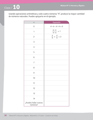 Módulo Nº 2: Patrones y Álgebra
30 / Módulo Nº 2: Patrones y Álgebra / Matemática / 6° básico / Cuaderno de trabajo
Clase / 10
Usando operaciones aritméticas y solo cuatro números “4”, produce la mayor cantidad
de números naturales. Puedes apoyarte en el ejemplo.
4
= 1
4
4
4
4
= 2+
n Expresión
0
1
2
3
4
5
6
7
8
9
10
11
12
13
14
¿Puedes hallar nuevos
números?
 