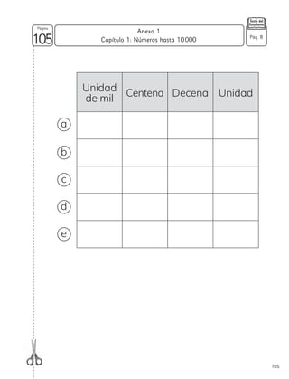 Unidad
de mil
Centena Decena Unidad
a
b
c
d
e
105
105
Página
Capítulo 1: Números hasta 10000
Anexo 1
Pág. 8
 