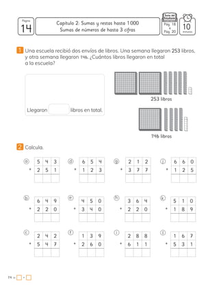 6 6 0
+ 1 2 5
5 1 0
+ 1 8 9
1 6 7
+ 5 3 1
1 Una escuela recibió dos envíos de libros. Una semana llegaron 253 libros,
y otra semana llegaron 146. ¿Cuántos libros llegaron en total
a la escuela?
Llegaron libros en total.
253 libros
146 libros
2 Calcula.
j
k
l
5 4 3
+ 2 5 1
6 4 9
+ 2 2 0
2 4 2
+ 5 4 7
6 5 4
+ 1 2 3
4 5 0
+ 3 4 0
1 3 9
+ 2 6 0
2 1 2
+ 3 7 7
3 6 4
+ 2 2 0
2 8 8
+ 6 1 1
a g
d
b
c
h
i
e
f
14 minutos
14 =
Capítulo 2: Sumas y restas hasta 1000
Página
•
Sumas de números de hasta 3 cifras 10
Pág. 18
a
Pág. 20
 